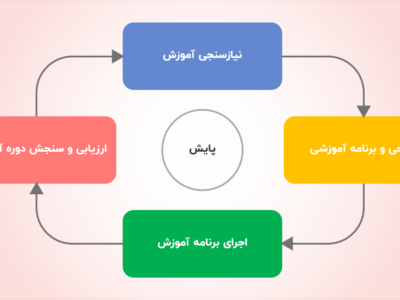 تصویر کوچک دوره