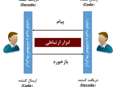 تصویر کوچک دوره