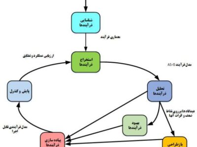 تصویر کوچک دوره
